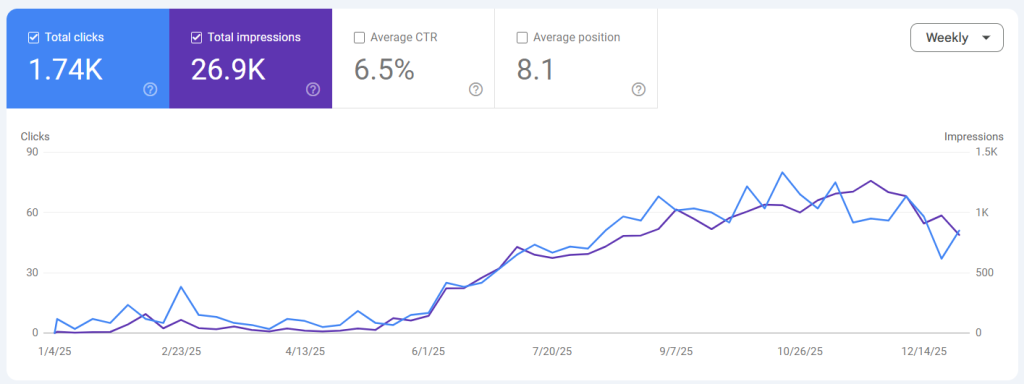 TVO indexing issues (1)